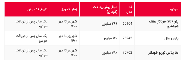 طرح فروش فوری ایران خودرو؛ ویژه خرداد ۱۴۰۰